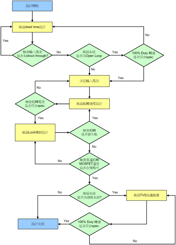 Technical Document Image Preview